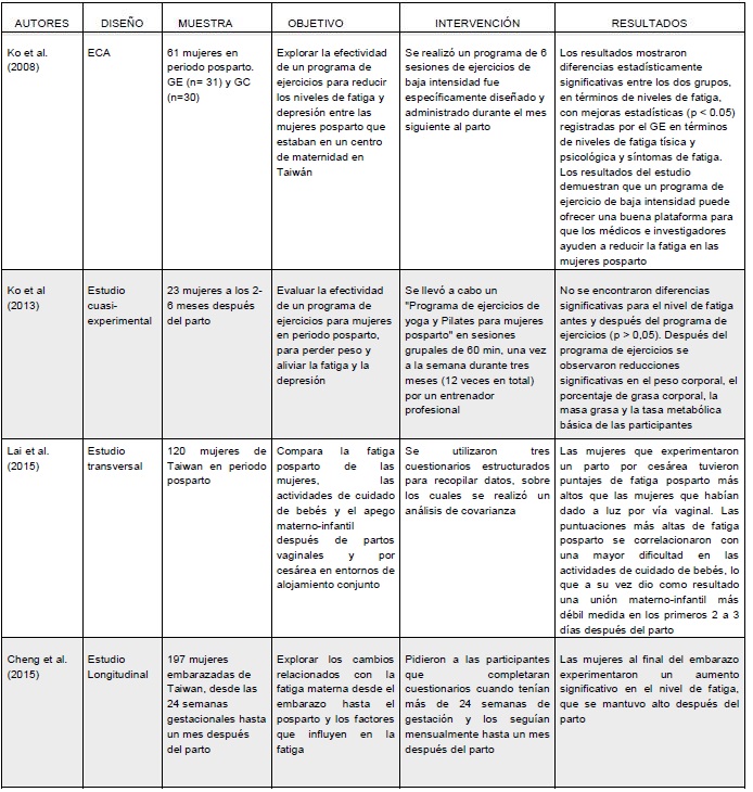 Resultados de los estudios. Cont.