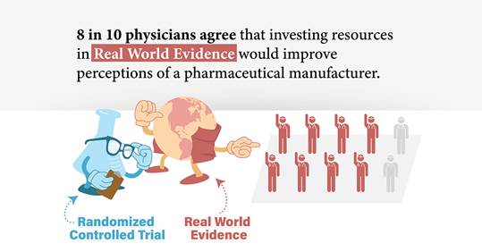 World Evidence-Does it influence prescribing decisions? Retrieved from 18.