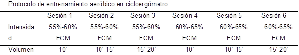 Entrenamiento aer&oacute;bico en cicloerg&oacute;metro