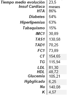 Características clínicas de los pacientes