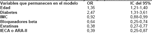 Análisis multivariable de regresión logística (por pasos hacia atrás condicional).