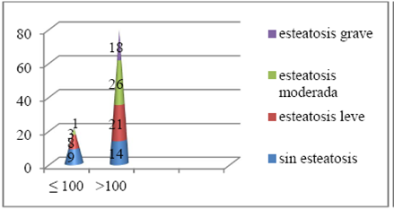 Clasificación según el perímetro abdominal