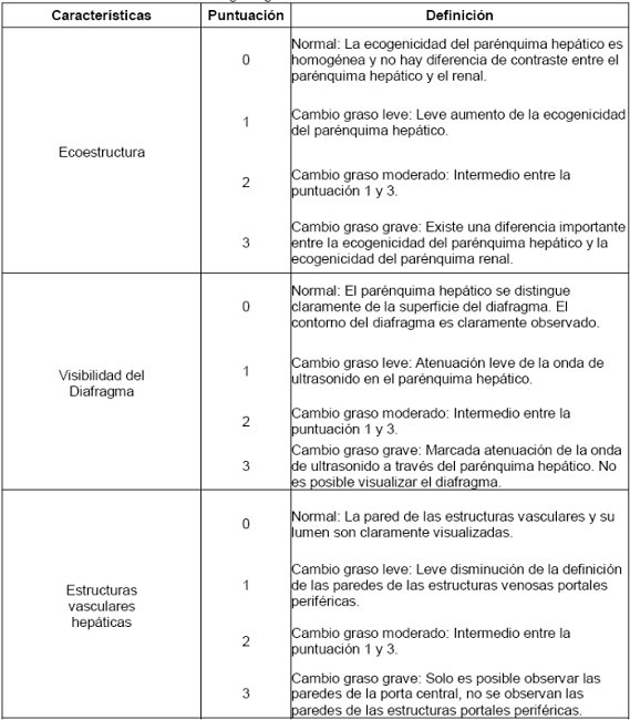 Escala de evaluación del hígado graso