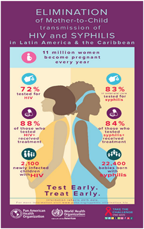 La eliminación de la transmisión materno-infantil del VIH y la sífilis en América Latina y el Caribe (ELIMINATION of Mother-to-Child transmission of HIV and SYPHILIS in the Latin America & the Caribbean)