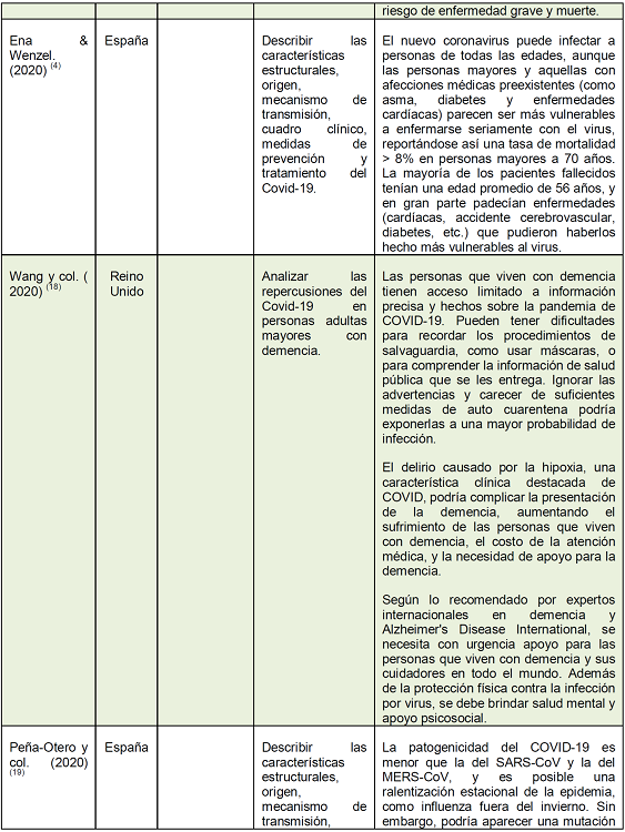 (cont.). Art&iacute;culos La Salud de las Personas durante el COVID-19
