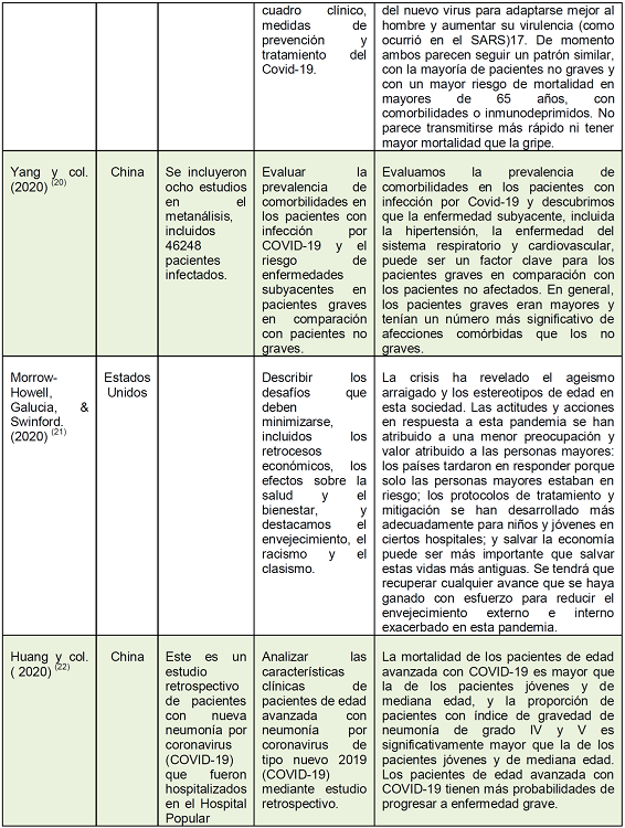 (cont.). Art&iacute;culos La Salud de las Personas durante el COVID-19