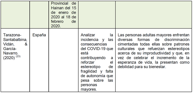 (cont.). Art&iacute;culos La Salud de las Personas durante el COVID-19