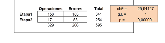 An&aacute;lisis estad&iacute;stico