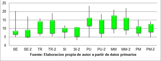 Comportamiento de los pliegues cutaneos en marchista al inicio y al final de la preparación fisica general. EIDE Granma. 2019