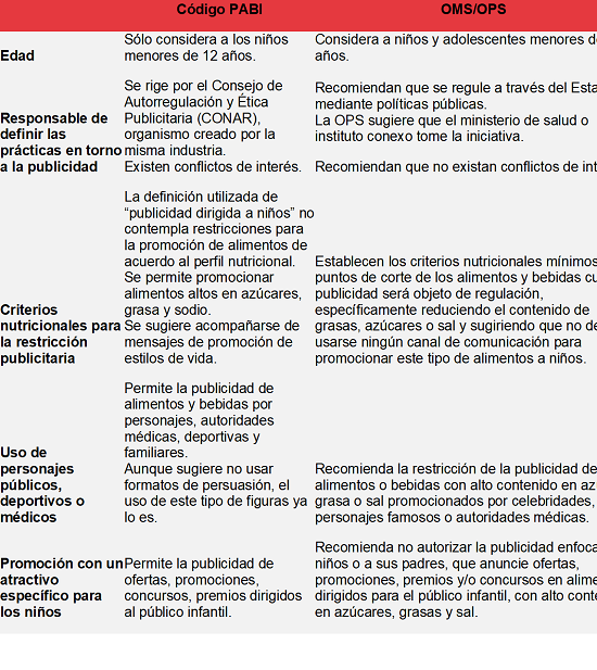 Diferencias entre el código PABI y las recomendaciones internacionales de OMS/OPS 8.