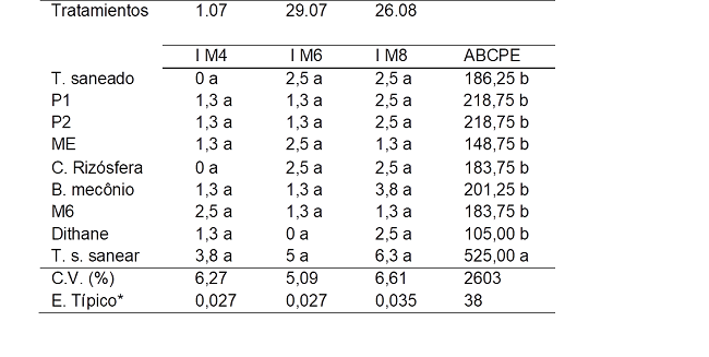 Incidencia (I) de la pudrici&oacute;n por Botrytis cinerea en frutos de fresa