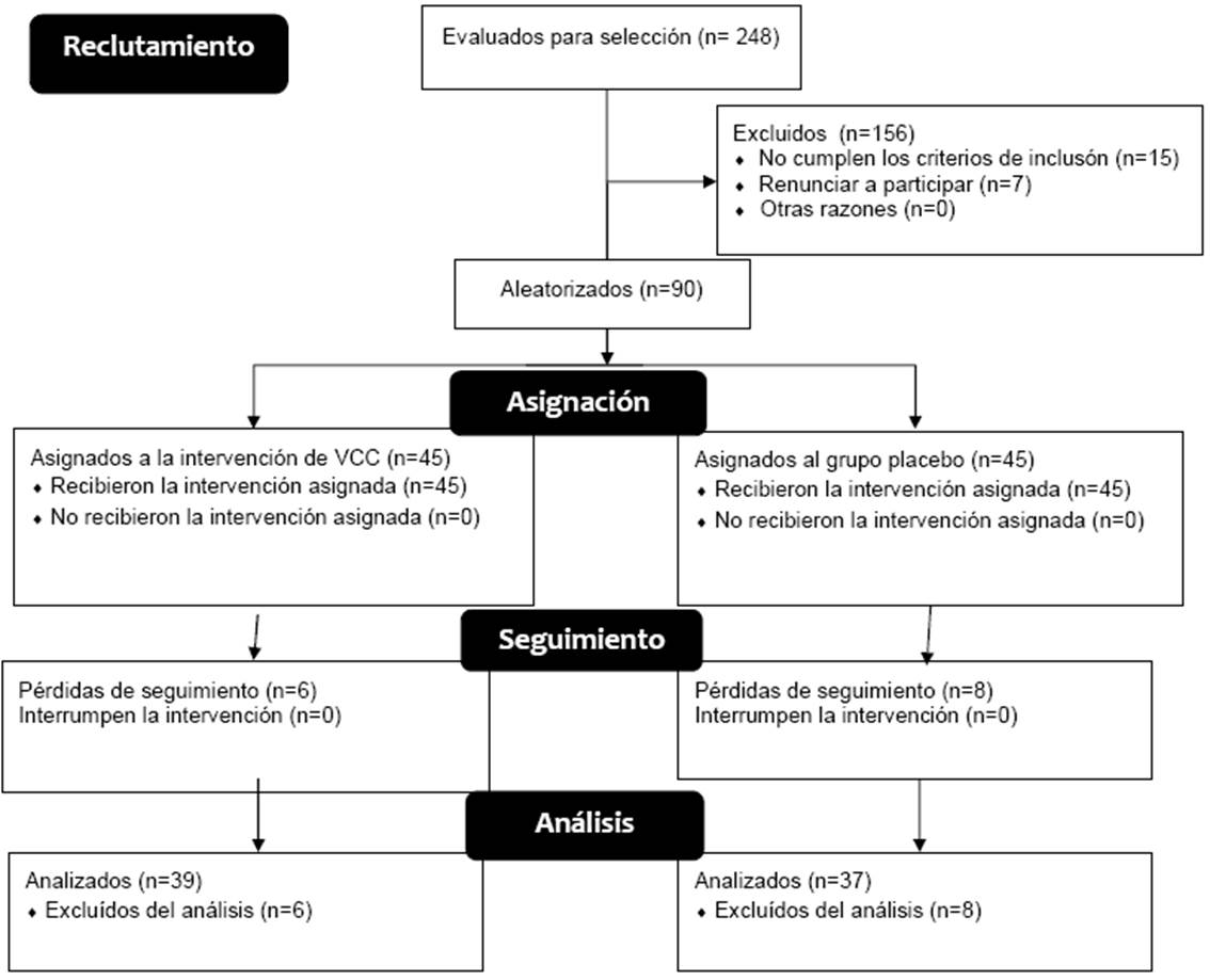 Diagrama de Flujo de participantes.