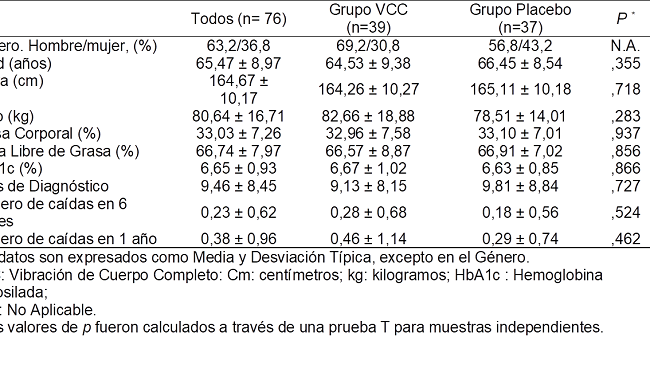 Caracter&iacute;sticas de los participantes.