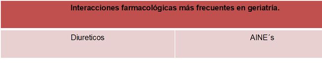 Interacciones m&aacute;s frecuentes entre los encuestados.