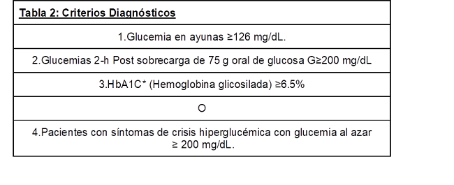 Criterios diagn&oacute;sticos.