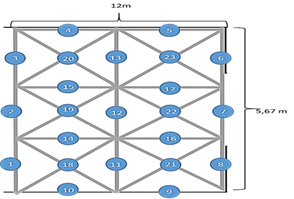 Determinacin de los puntos de medicin por el mtodo de los lmenes