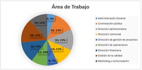 rea de trabajo