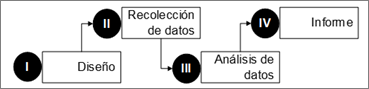Metodologa para el estudio de caso.
