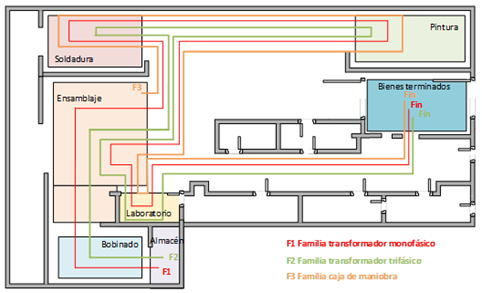 Layout y flujo de materiales en el taller de fabricacin