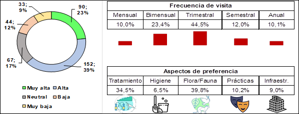 Factores del atractivo turstico