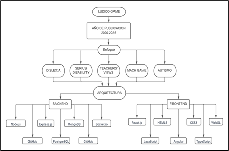Diagrama de B�squeda.