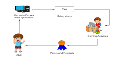 Modelo de creaci�n del juego.