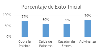 Porcentaje de �xito.
