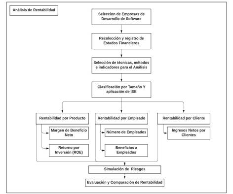 Esquema para la obtenci�n de informaci�n y an�lisis de resultados.