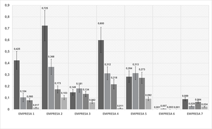 Simulaci�n Montecarlo indicadores de desempe�o en empresas grandes.