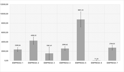 Simulaci�n Montecarlo indicador de desempe�o: beneficio por empleado en empresas grandes.