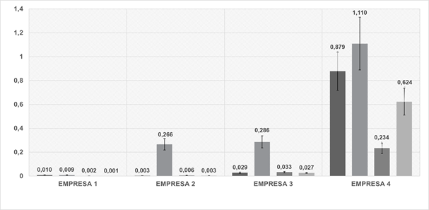 Simulaci�n Montecarlo indicadores de desempe�o en empresas peque�as.