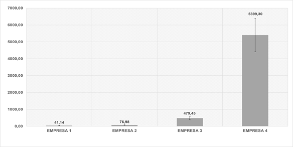 Simulaci�n Montecarlo indicador de desempe�o: beneficio por empleado en empresas peque�as.
