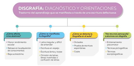 Diagnstico de la disgrafa