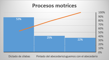 Valoracin de los aspectos motrices