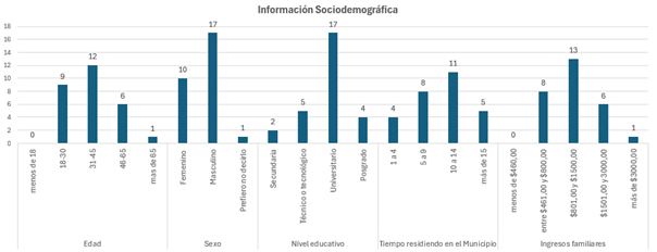 Caracter�sticas sociodemogr�ficas