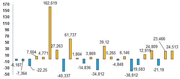 Identificación de empresas.
