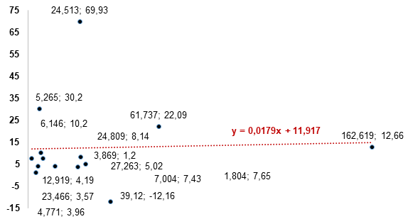 Modelo MScore y rentabilidad financiera