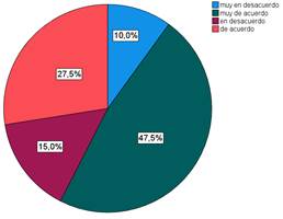 Chemsketch como recurso did�ctico ayuda a comprender las estructuras y propiedades de las mol�culas org�nicas?
