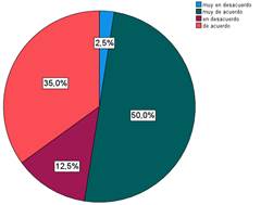Me gustan las clases de qu�mica utilizando Chemsketch