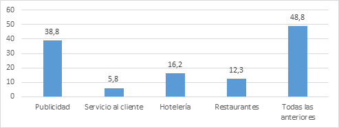Aspectos por mejorar para potencializar el turismo en San Juanito Meta.