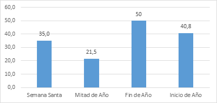Temporada del año más propicia para visitar San Juanito Meta.