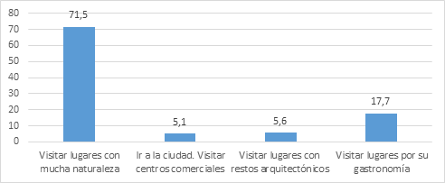 Lugar preferido para visitar.