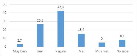 Turismo San Juanito Meta vs. otra regiones.