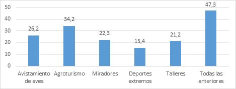 Atractivos recomienda para fortalecer el turismo de San Juanito Meta.