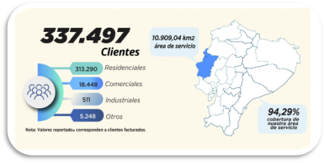 CNEL Manab�, clientes y territorio.