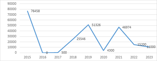 Ingreso de medidores residenciales a bodega de la UN Manab�.