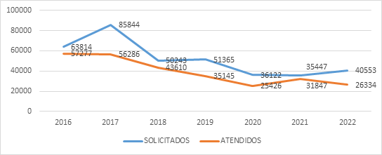 Demanda de medidores versus utilizaci�n en la UN Manab�.