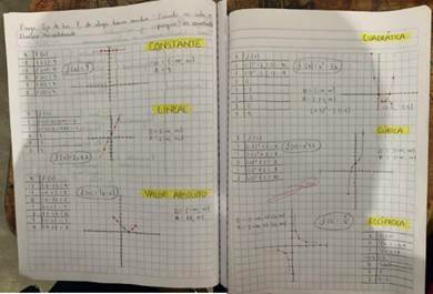 Ejemplo de actividad en el sal�n de clases.