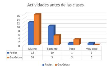 Actividades antes de las clases.