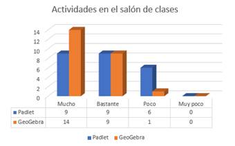 Actividades en el sal�n de clases.